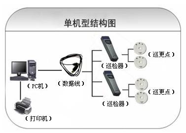 岳阳君山区巡更系统六号