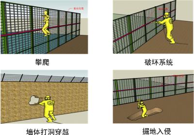 岳阳君山区周界防范报警系统四号