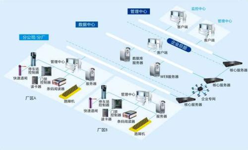 岳阳君山区食堂收费管理系统七号