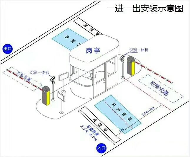 岳阳君山区标准车牌识别系统安装图