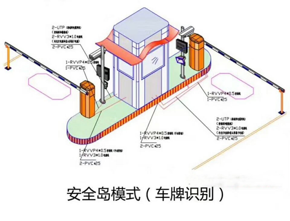 岳阳君山区双通道带岗亭车牌识别