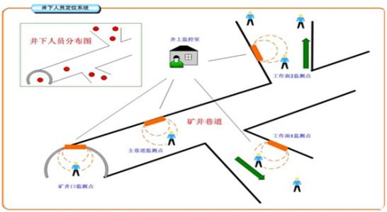 岳阳君山区人员定位系统七号